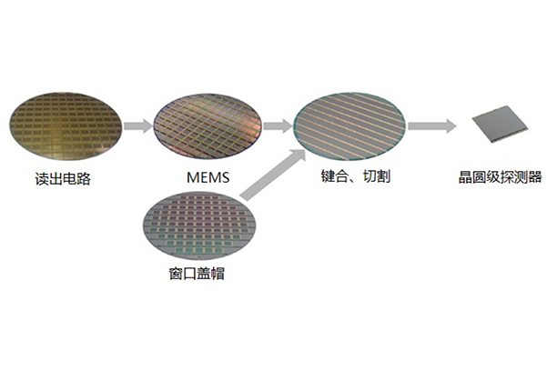 磁卡与滤网与半导体红外探测器的关系